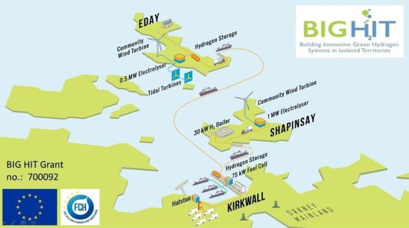 Orkney Islands Hydrogen