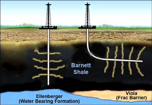La fracturation est inutile et dangereuse selon des experts allemands
