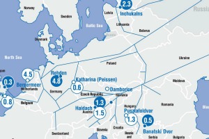 Gazprom va doubler sa capacité de stockage du gaz dans l'UE