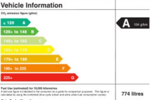 La Commission lâche du terrain sur les labels énergétiques