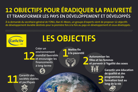 Infographie : 12 objectifs pour éradiquer la pauvreté