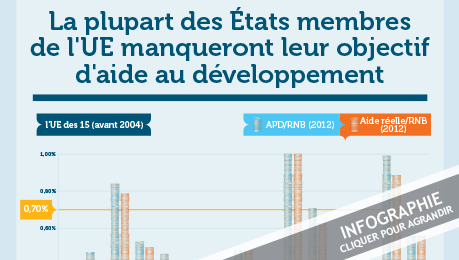 Infographie : les objectifs d’aide au développement en péril
