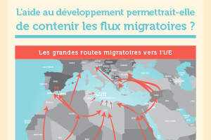 INFOGRAPHIE : l'aide au développement doit-elle aider à maitriser les flux migratoires ?