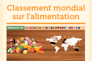 INFOGRAPHIE : classement mondial sur l'alimentation