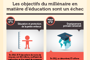 INFOGRAPHIE : Mauvaise performance des objectifs du millénaire en matière d'éducation 