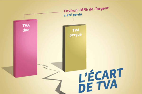 La Commission tente d'accentuer la lutte contre la fraude à la TVA