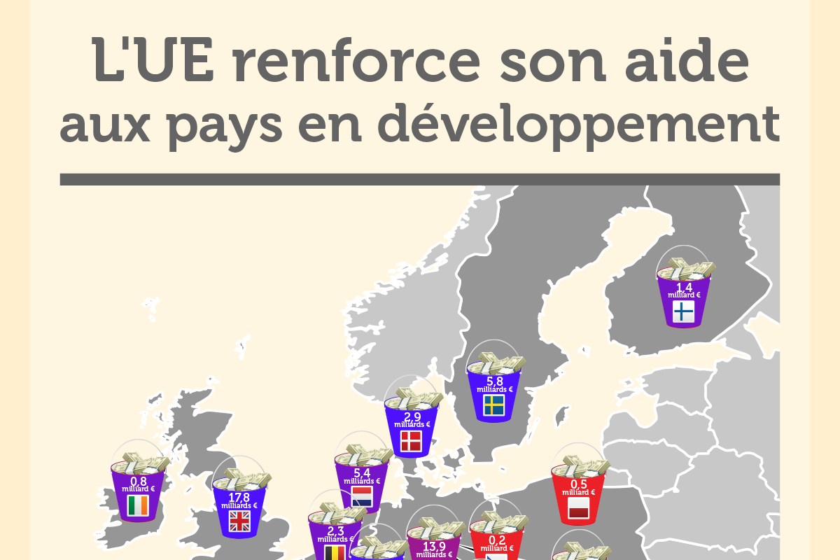 INFOGRAPHIE : les États membres renforcent leur aide aux pays en développement