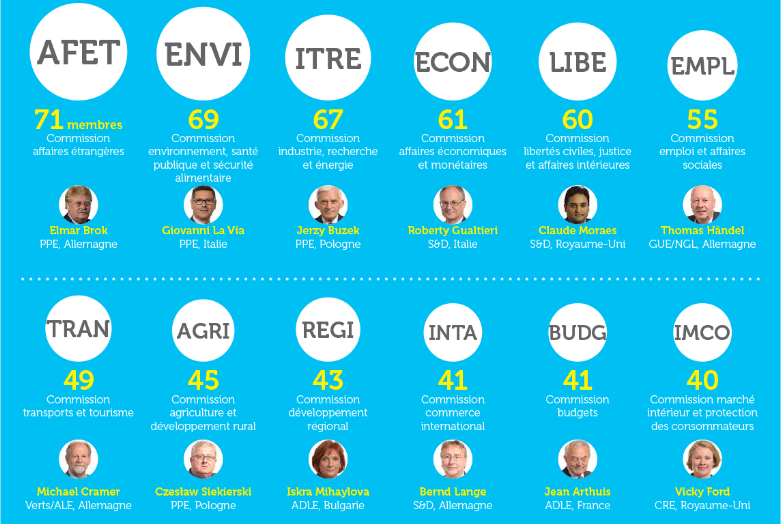 INFOGRAPHIE : le nouveau visage du Parlement européen