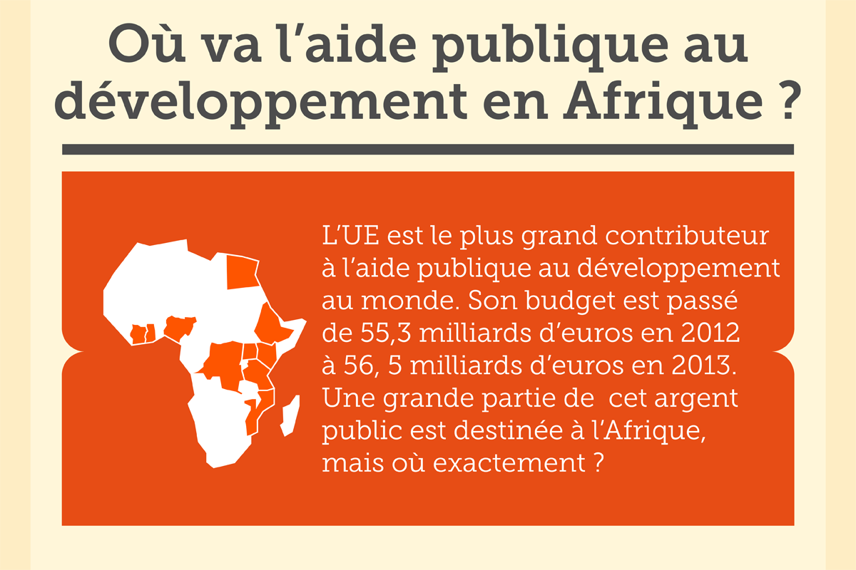 INFOGRAPHIE : où va l’aide publique au développement en Afrique ?