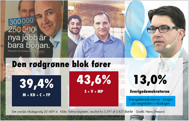 Courte victoire de la gauche suédoise aux législatives