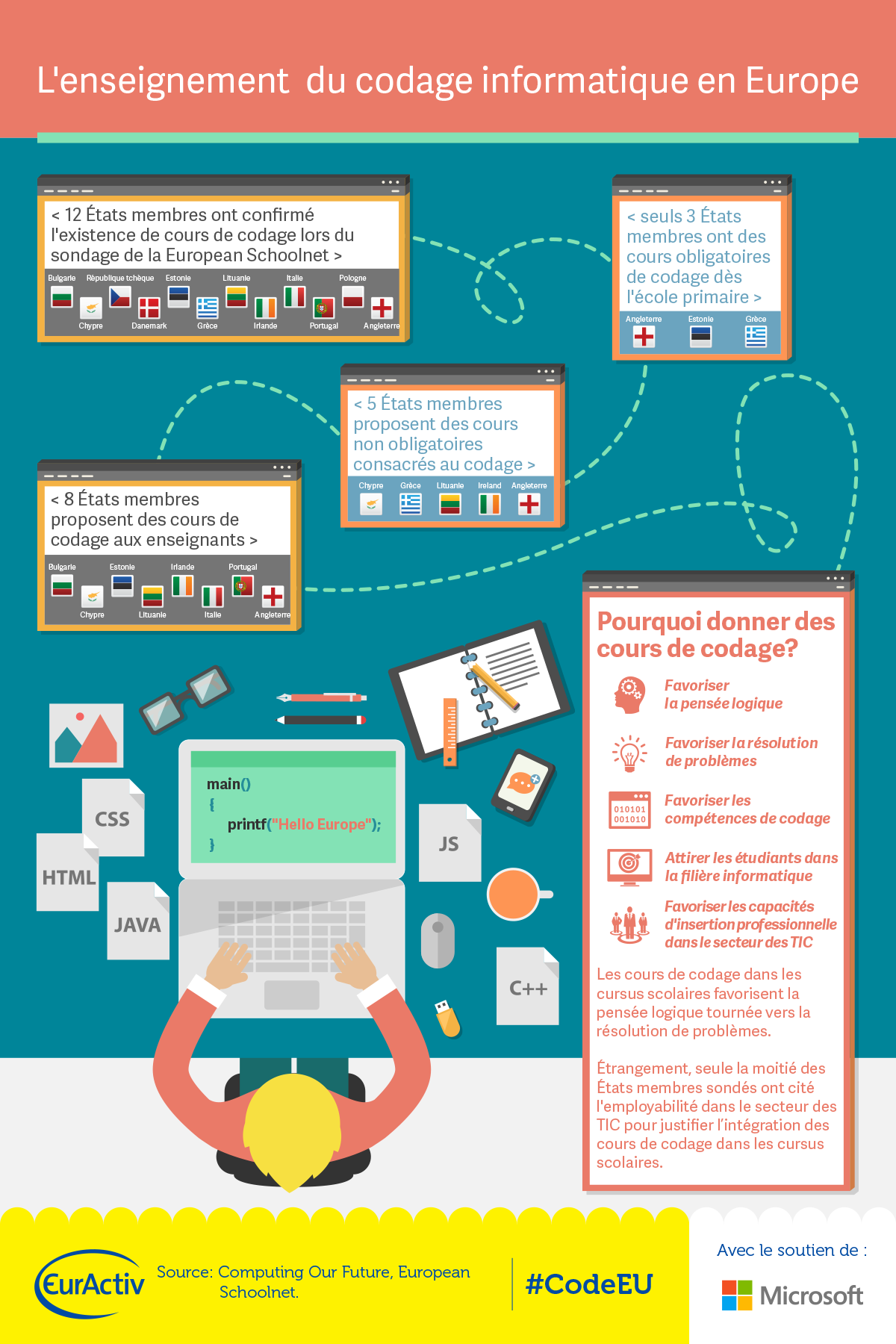 Infographie : les cours de codage en Europe