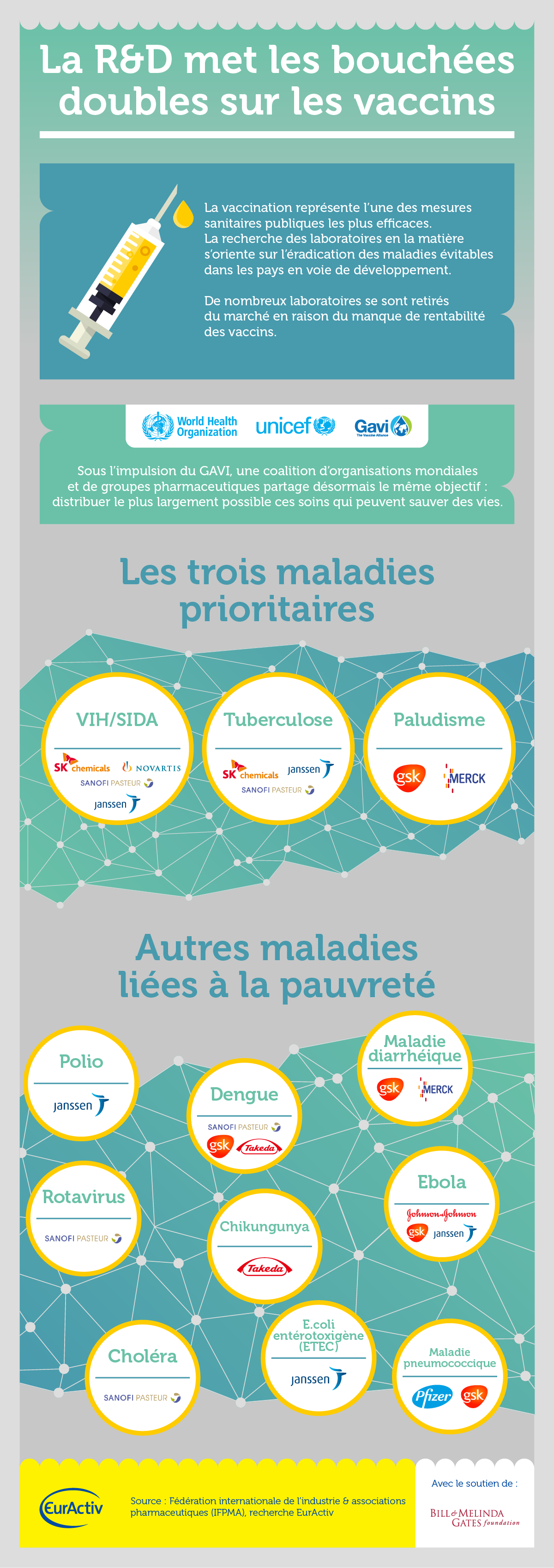 INFOGRAPHIE: la R&D met les bouchées doubles sur les vaccins