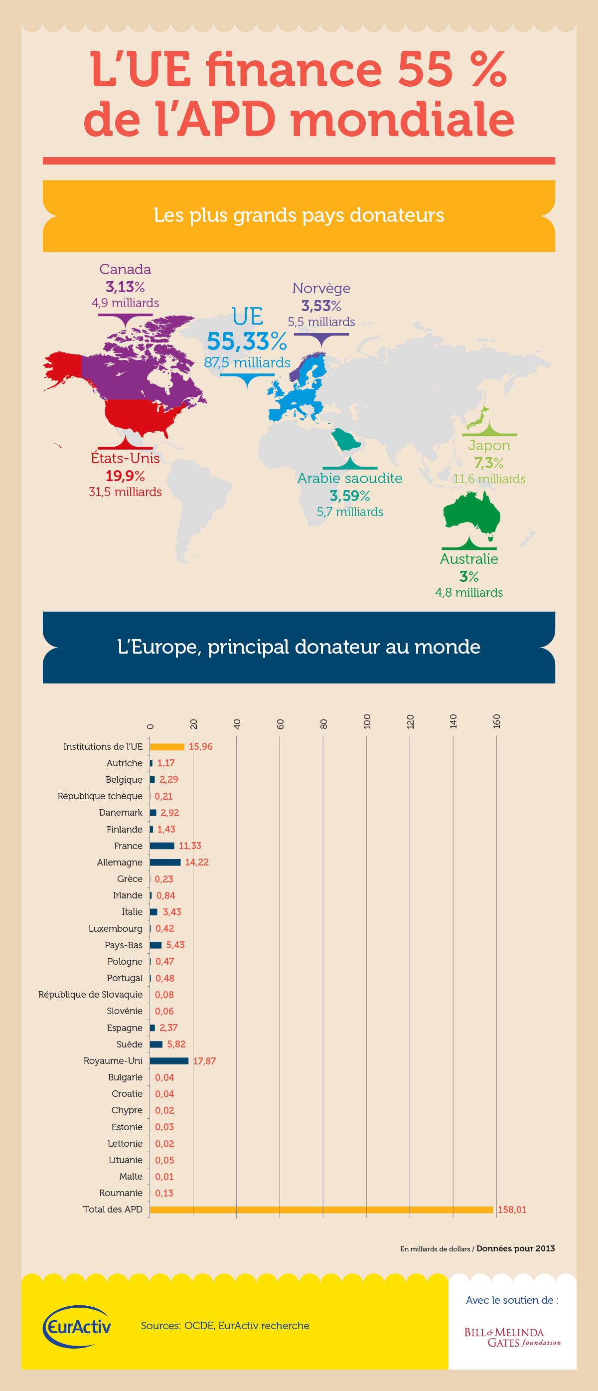 donors-18092015-fr-v2.png