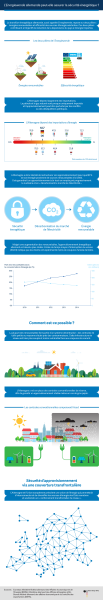 INFOGRAPHIE : L'Energiewende peut-elle garantir la sécurité énergétique?