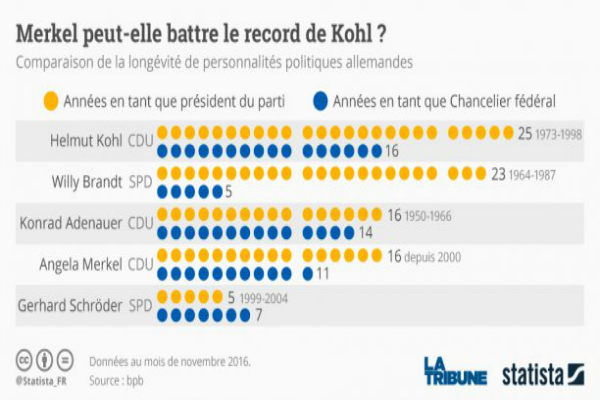 Allemagne : un nouveau mandat d'Angela Merkel, pour quoi faire ?