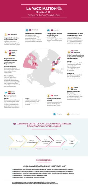 Vaccination : les bonnes pratiques en Europe et au Canada