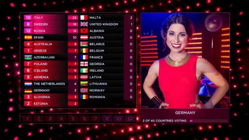 L'Eurovision inspire la méthode de relocalisation des agences britanniques