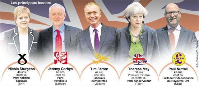 Législatives britanniques: un vrai brouillard électoral