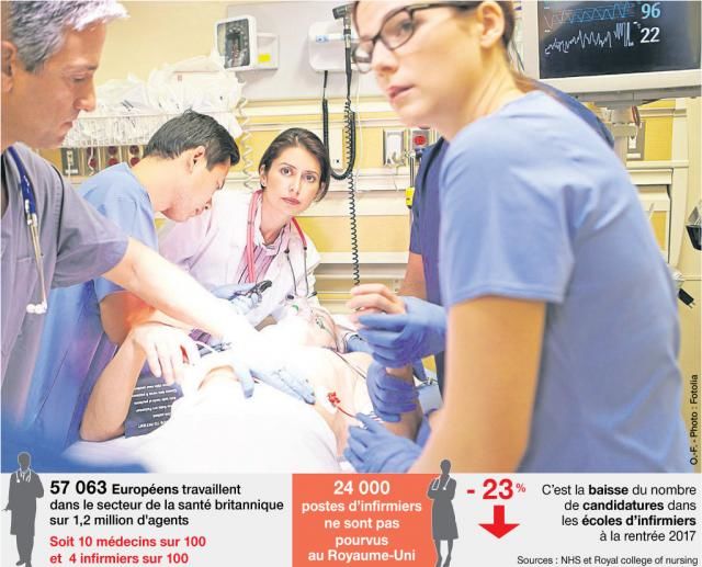 L'hôpital britannique redoute l'effet Brexit pour ses 57 000 Européens