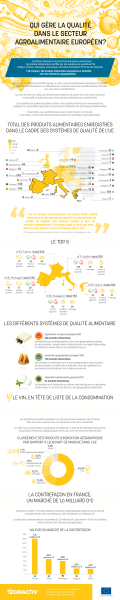 Qui gère la qualité dans le secteur agroalimentaire européen?