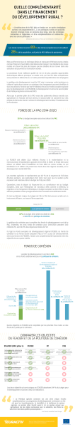 Quelle complémentarité dans le financement du développement rural?