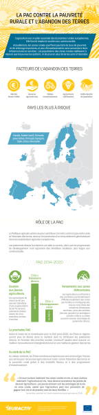 Une PAC contre la pauvreté et l'abandon des terres