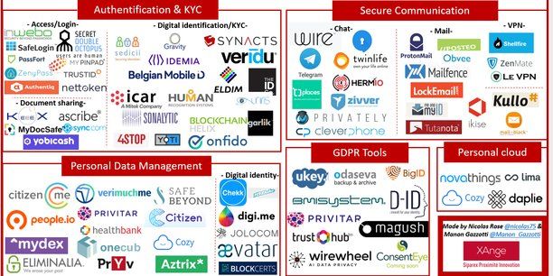 Les startups européennes de données personnelles, un actif stratégique
