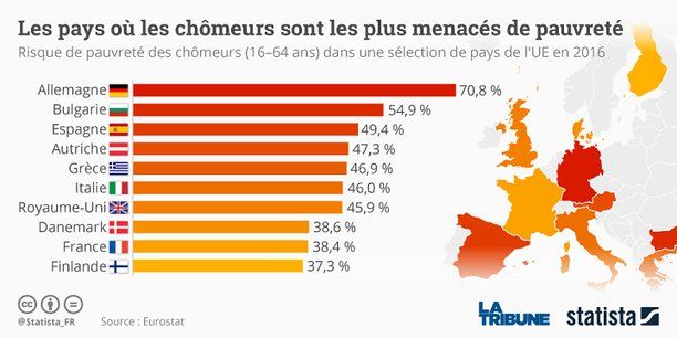 Travailleurs pauvres en Europe: des chiffres alarmants