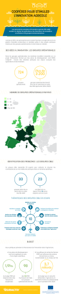 Coopérer pour stimuler l'innovation agricole