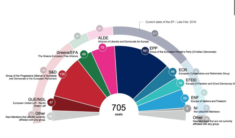 Les prévisions du Parlement européen sur son propre futur font jaser