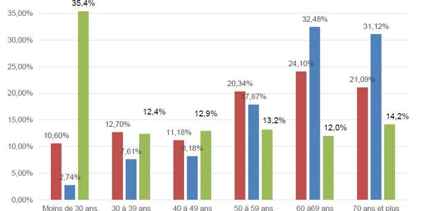 Les arnaques financières deviennent un phénomène industriel