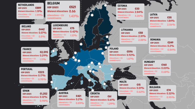 Prêt de réparation : où sont détenus les avoirs gelés de la Russie dans l’UE ?
