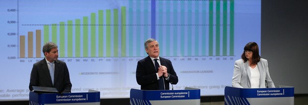 Schweiz innovativstes Land Europas