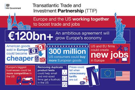 TTIP: "Das Ende der Demokratie" oder "Brücke in die Zukunft"?