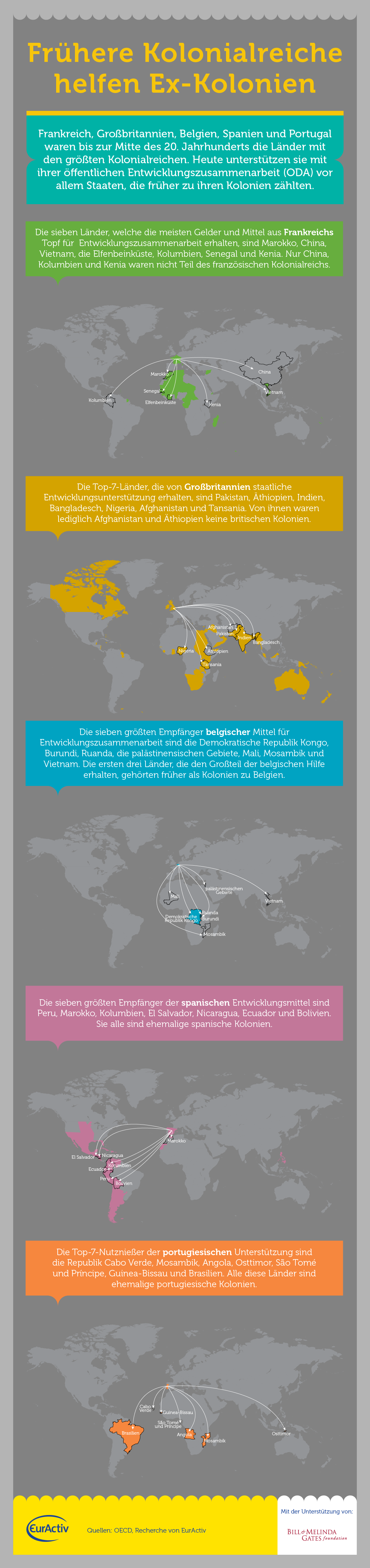 colonies-13042015-de.png