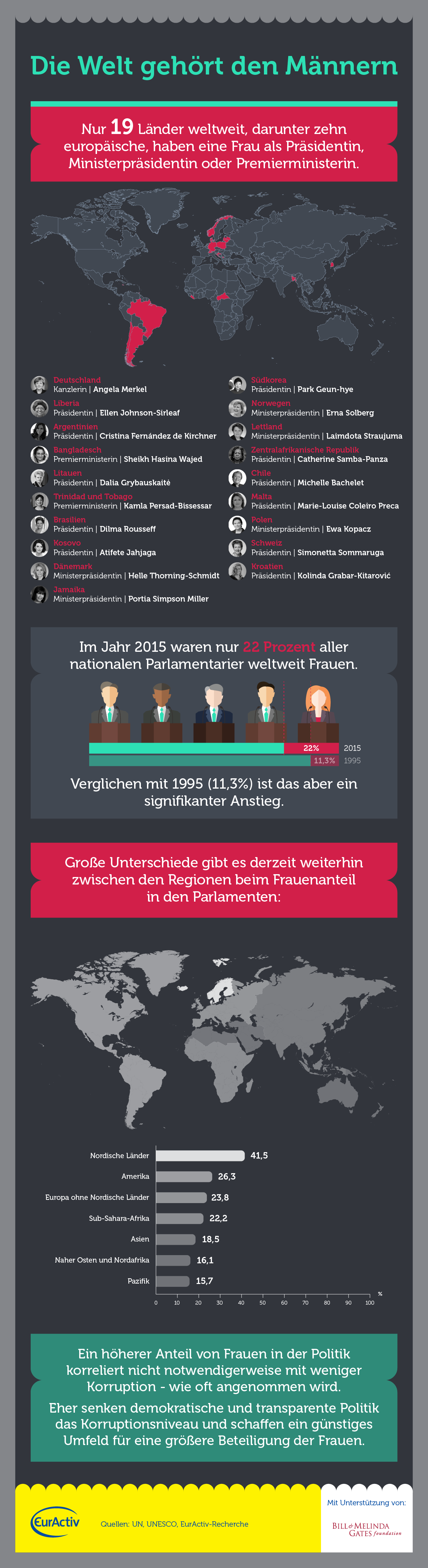 manworld-24032015-de.png