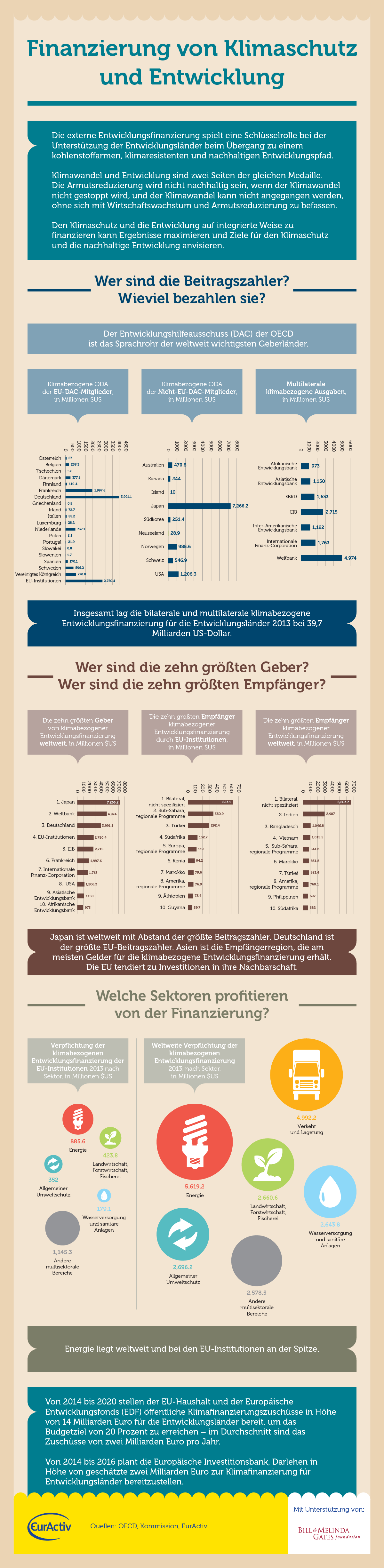 financing-25082015-de.png