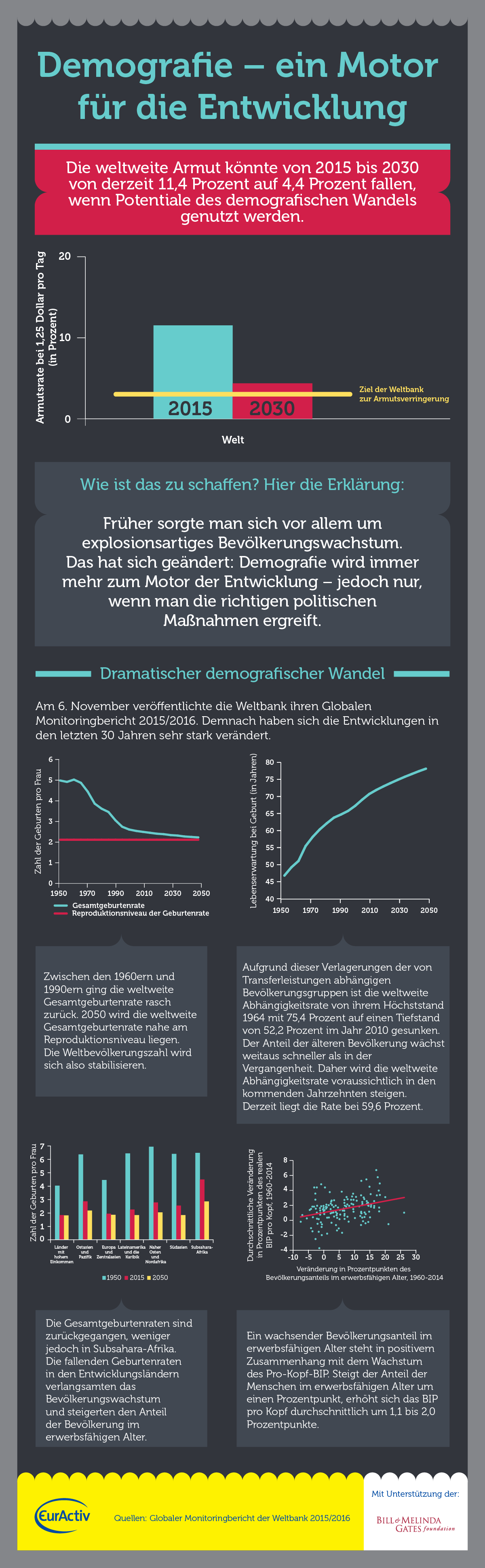 Demografie: Ein Motor für die Entwicklung
