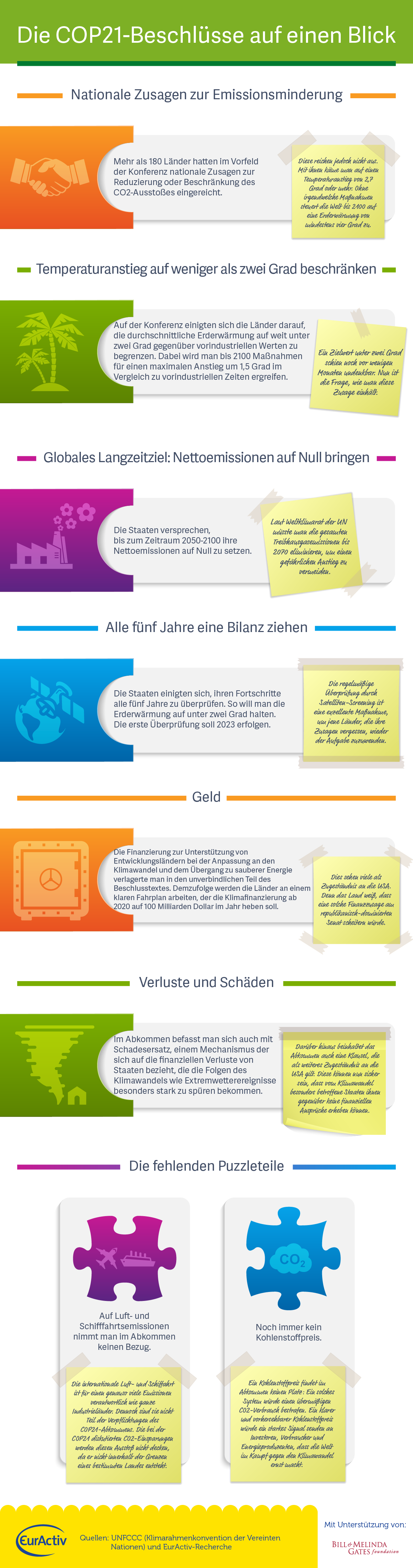 INFOGRAFIK: Die COP21-Beschlüsse auf einen Blick