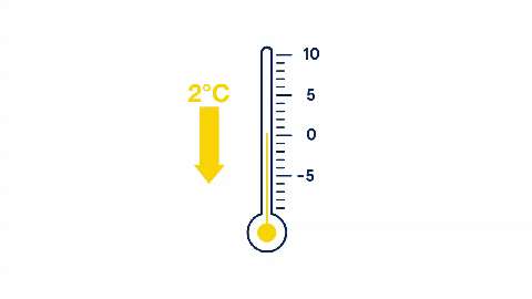Wie wirkt sich der Klimawandel auf ärmere Länder aus?