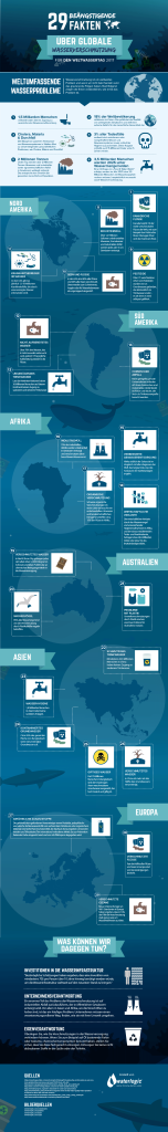 infografik-globale-wasserverschmutzung
