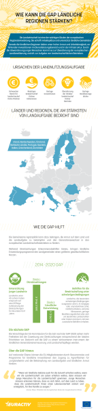 Wie kann die GAP ländliche Regionen stärken?