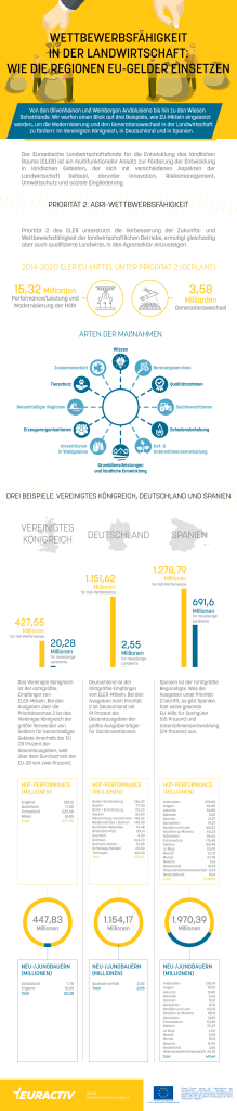 31012019-DGAGRI-DE-V01