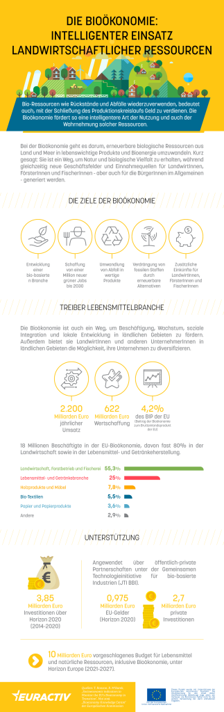 24042019-DGAGRI-DE-V01