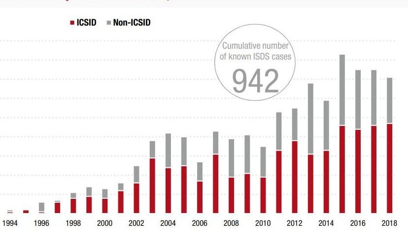 ISDS cases worldwide