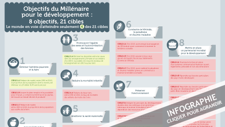 Millenium Development Goals