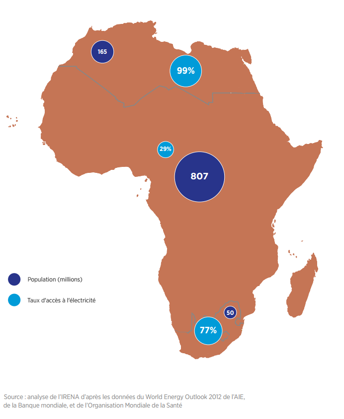 AccÃ¨s Ã  l'Ã©lectricitÃ© en  Afrique du Nord, Afrique subsaharienne et Afrique du Sud